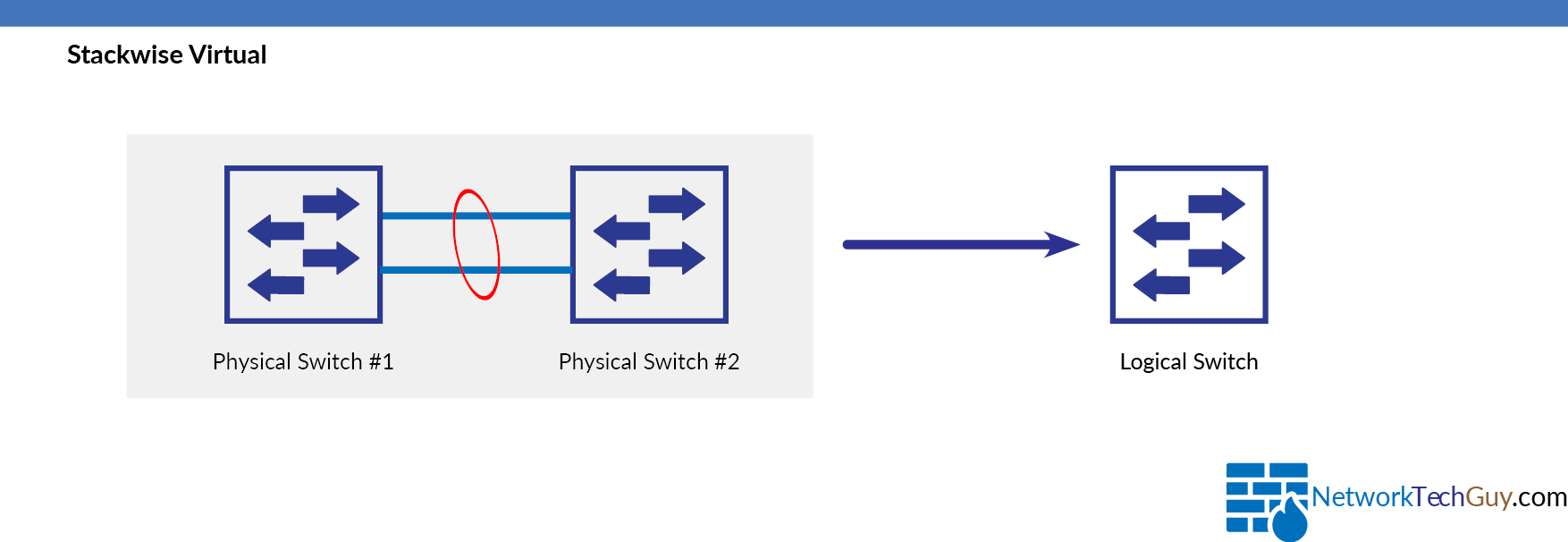 network_diagram_swv