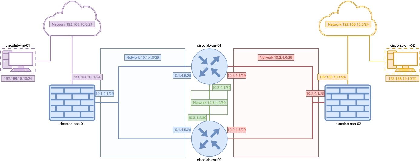 router_based_vpn_diagram