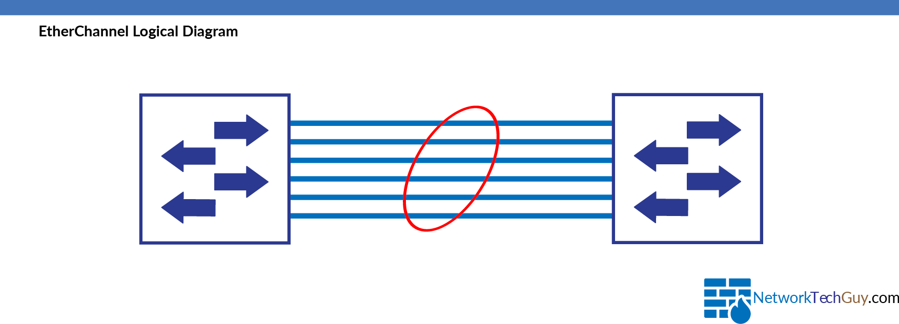 network_diagram_etherchannel-1
