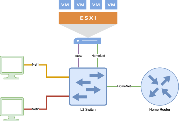 ESXiNetDiagram.drawio